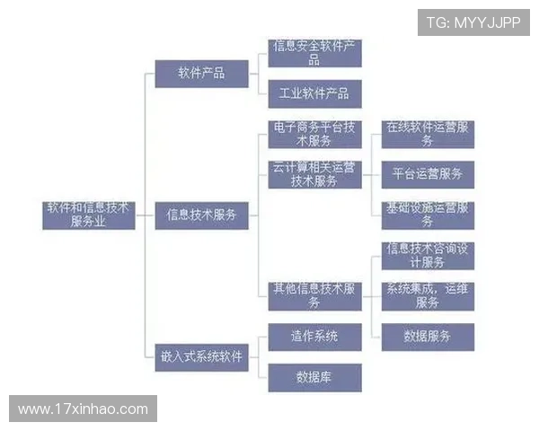 探索最新的赌博软件技术与市场趋势